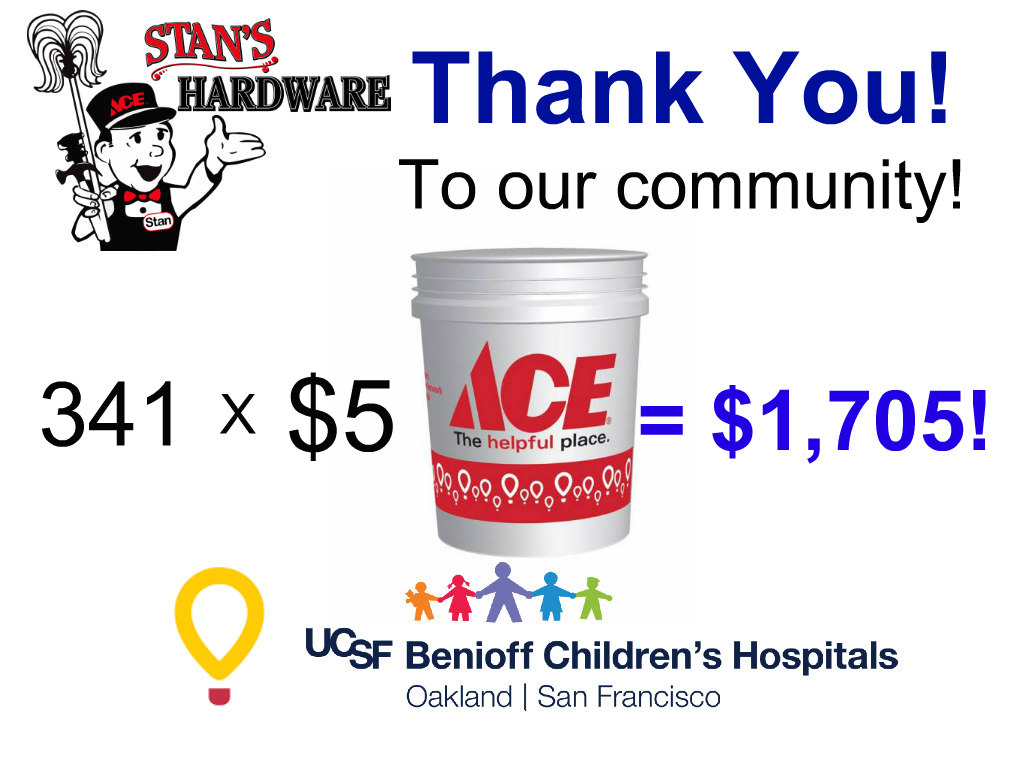 thank you for helping us raise $1,705 for CMN